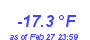 Milwaukee Weather Wind Chill Low Month