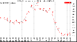 Milwaukee Weather THSW Index<br>per Hour<br>(24 Hours)