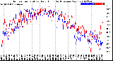 Milwaukee Weather Outdoor Temperature<br>Daily High<br>(Past/Previous Year)