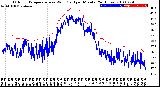 Milwaukee Weather Outdoor Temperature<br>vs Wind Chill<br>per Minute<br>(24 Hours)