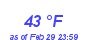 Milwaukee Weather Dewpoint High High Year