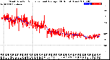 Milwaukee Weather Wind Direction<br>Normalized and Average<br>(24 Hours) (New)