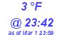 Milwaukee Weather Dewpoint High Low Today