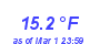 Milwaukee Weather Temperature Low Month