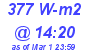 Milwaukee Weather Solar Radiation High Today