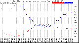 Milwaukee Weather Outdoor Humidity<br>vs Temperature<br>Every 5 Minutes