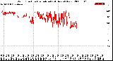 Milwaukee Weather Wind Direction<br>Normalized<br>(24 Hours) (New)