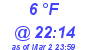 Milwaukee Weather Dewpoint High High Today