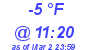 Milwaukee Weather Dewpoint High Low Today