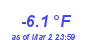 Milwaukee Weather Temperature Low Year