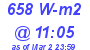 Milwaukee Weather Solar Radiation High Today