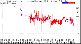 Milwaukee Weather Wind Direction<br>Normalized and Average<br>(24 Hours) (New)