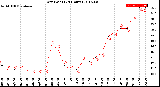 Milwaukee Weather Dew Point<br>(24 Hours)