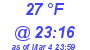 Milwaukee Weather Dewpoint High High Today