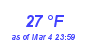 Milwaukee Weather Dewpoint High High Month