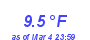 Milwaukee Weather Temperature Low Month