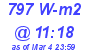 Milwaukee Weather Solar Radiation High Today