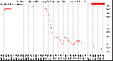 Milwaukee Weather Outdoor Humidity<br>Every 5 Minutes<br>(24 Hours)