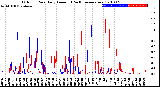 Milwaukee Weather Outdoor Rain<br>Daily Amount<br>(Past/Previous Year)