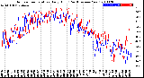 Milwaukee Weather Outdoor Temperature<br>Daily High<br>(Past/Previous Year)