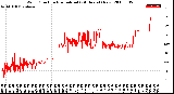 Milwaukee Weather Wind Direction<br>Normalized<br>(24 Hours) (New)