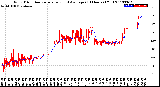 Milwaukee Weather Wind Direction<br>Normalized and Average<br>(24 Hours) (Old)