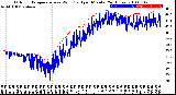 Milwaukee Weather Outdoor Temperature<br>vs Wind Chill<br>per Minute<br>(24 Hours)