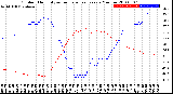 Milwaukee Weather Outdoor Humidity<br>vs Temperature<br>Every 5 Minutes