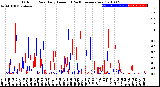 Milwaukee Weather Outdoor Rain<br>Daily Amount<br>(Past/Previous Year)