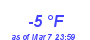 Milwaukee Weather Dewpoint High Low Month