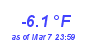 Milwaukee Weather Temperature Low Year