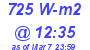 Milwaukee Weather Solar Radiation High Today