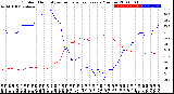 Milwaukee Weather Outdoor Humidity<br>vs Temperature<br>Every 5 Minutes