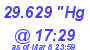 Milwaukee Weather Barometer Low Today