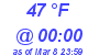 Milwaukee Weather Dewpoint High Low Today