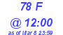 Milwaukee Weather THSW Index High Today