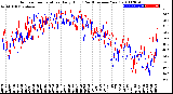 Milwaukee Weather Outdoor Temperature<br>Daily High<br>(Past/Previous Year)