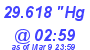 Milwaukee Weather Barometer Low Today