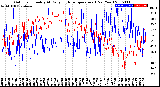 Milwaukee Weather Outdoor Humidity<br>At Daily High<br>Temperature<br>(Past Year)