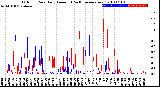 Milwaukee Weather Outdoor Rain<br>Daily Amount<br>(Past/Previous Year)