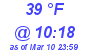 Milwaukee Weather Dewpoint High High Today