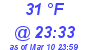 Milwaukee Weather Dewpoint High Low Today