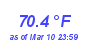 Milwaukee Weather Heat Index High Year