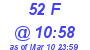 Milwaukee Weather THSW Index High Today