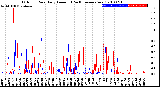 Milwaukee Weather Outdoor Rain<br>Daily Amount<br>(Past/Previous Year)