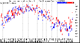 Milwaukee Weather Outdoor Temperature<br>Daily High<br>(Past/Previous Year)