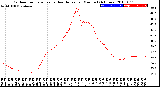 Milwaukee Weather Outdoor Temperature<br>vs Heat Index<br>per Minute<br>(24 Hours)