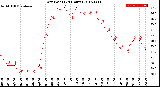 Milwaukee Weather Dew Point<br>(24 Hours)