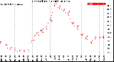 Milwaukee Weather Heat Index<br>(24 Hours)