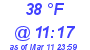 Milwaukee Weather Dewpoint High High Today